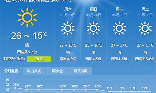 大连的天气预报15天连_大连的天气预报15天连山东济宁天气预报