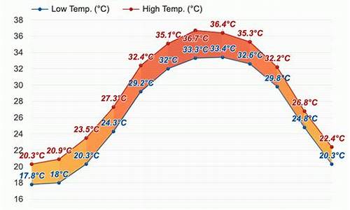 巴林左旗天气预报30天查询_巴林左旗天气预报30天查询百度