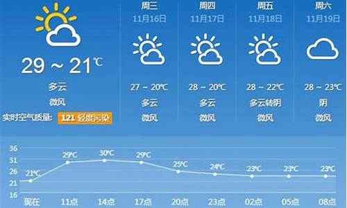 广州天气预报30天查询官网_广州天气预报30天查询官网下载