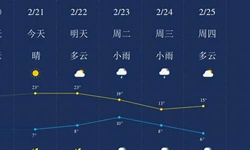 广元天气预报一周15天最新通知最新_广元天气预报一周15天最新通知最新消息