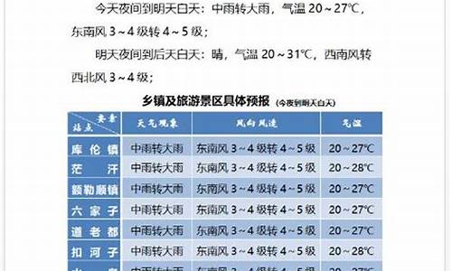 库伦旗天气预报15天查询结果50岁漏牙根_库伦旗天气预报30天查询