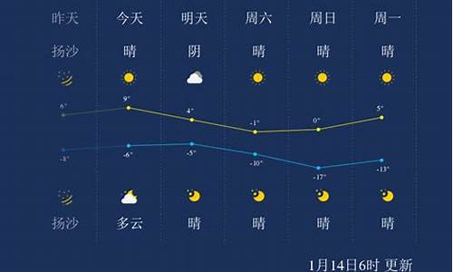 太原天气预报一周天气