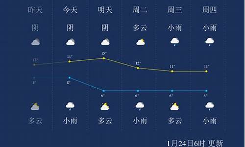 峨眉山天气预报未来5天_峨眉山天气预报未来5天查询