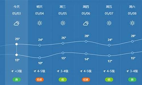 北京气温未来14天_北京气温未来14天准确