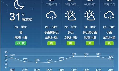 安徽宿州灵璧天气预报_安徽宿州灵璧天气预报一周