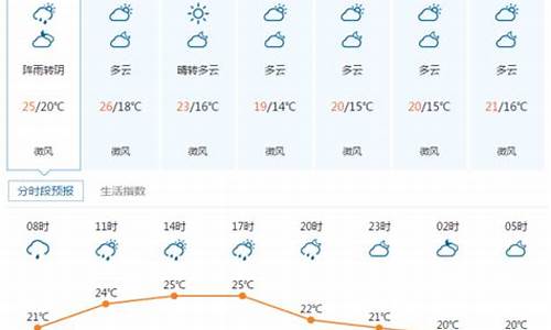 宜昌天气_宜昌天气预报15天