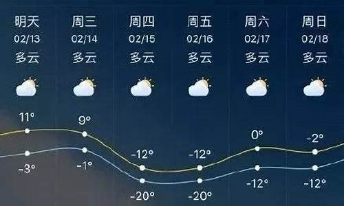 临沂天气预报一周7天_临沂天气预报一周7天图