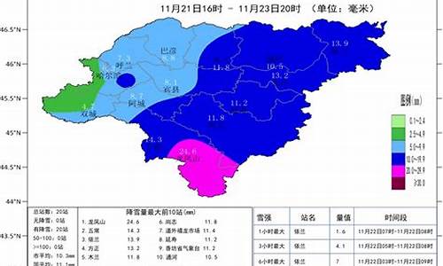 哈尔滨天气预报网_哈尔滨天气预报网最新