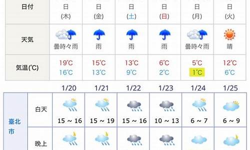 大阪天气预报15天_大阪天气预报15天穿衣