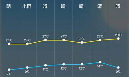 今日天气预报24小时精准_今日天气预报24小时精准查询