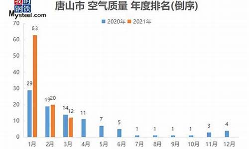 唐山空气质量_唐山空气质量指数实时查询