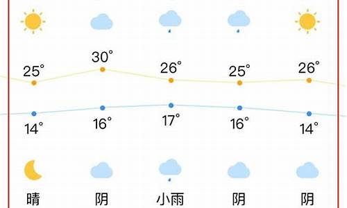 合肥天气今天预报_合肥天气今天预报24小时