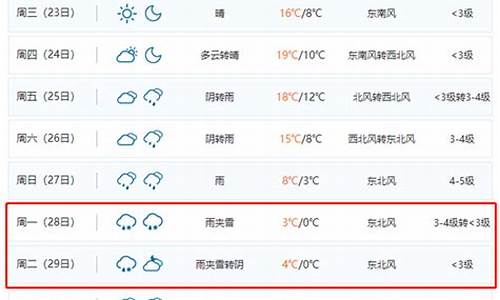 合肥今天天气预报_合肥今天天气预报24小时详情