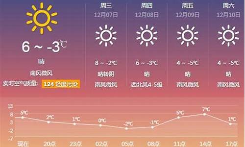 厦门最近15天天气_厦门最近15天天气预报