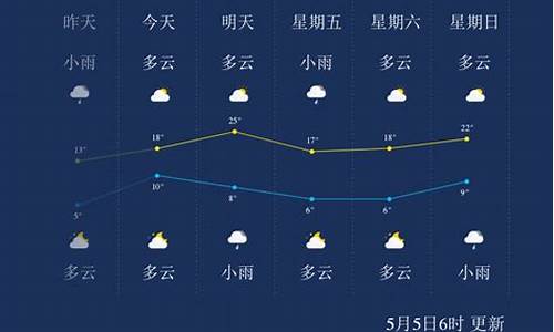 0437辽源天气预报_辽源天气预报实时