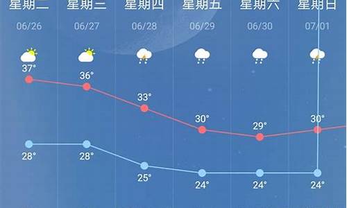 南京天气十五天预报_南京天气十五天预报查询