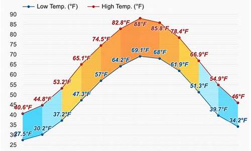 华盛顿天气预报15天_华盛顿天气预报15天查询