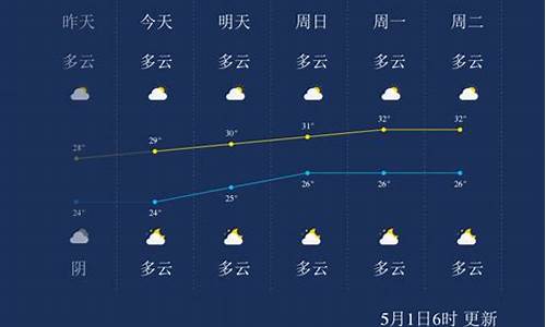 北海天气预报一周 7天_南宁天气预报一周 7天