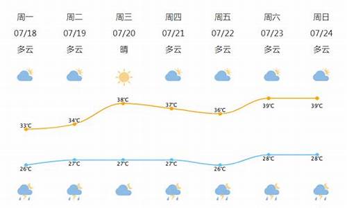 北仑天气预报一周_北仑天气预报一周天气