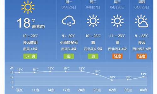 北京过去15天天气查询_怎样查询过去一个月的天气预报