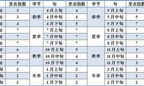 北京天气穿衣指数_北京天气穿衣指数一周