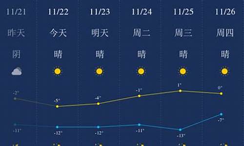 包头天气预报一周_包头天气预报一周 7天