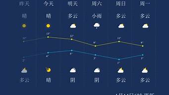 乐山天气预报15天查询结果_乐山天气预报15天查询结果是什么意思