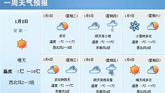 上一周的天气预报_上一周的天气预报表