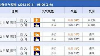 东营市天气预报30天_东营市天气预报30天天气预报