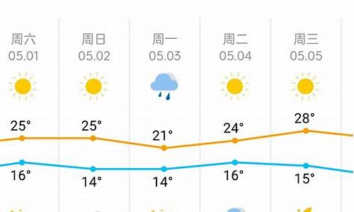 天津天气情况_天津天气情况怎么样