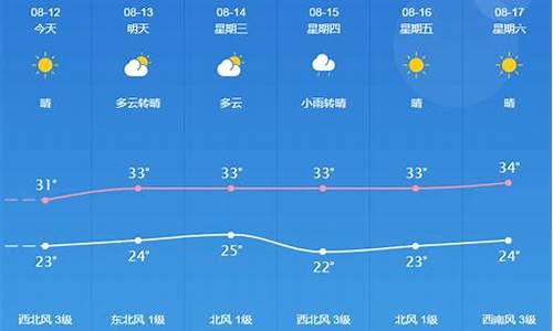 桐城天气30天查询_桐城天气30天查询最新