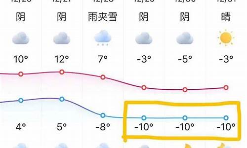 2023年7月份天气情况_2023年7月份天气情况统计表