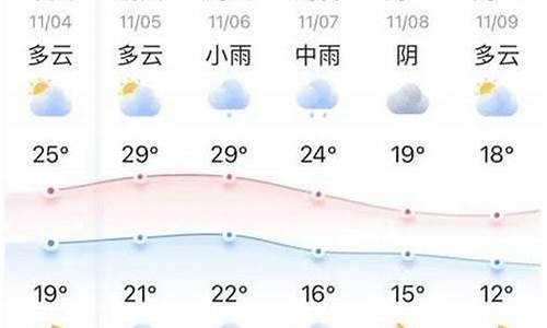 天气预报过去十五天_天气预报过去十五天怎么查