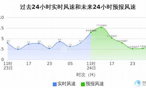 徐汇天气_徐汇天气预报