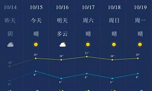 廊坊天气预报15天查询结果_廊坊天气预报15天查询结果表格