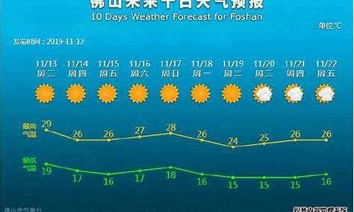 广东佛山天气预报_广东佛山天气预报15天