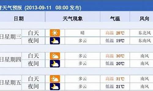 天气预报东营