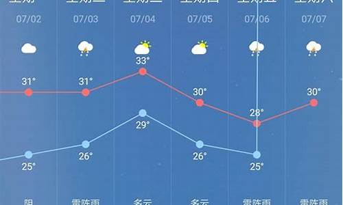 南京十天天气预报查询_南京十天天气预报查询最新