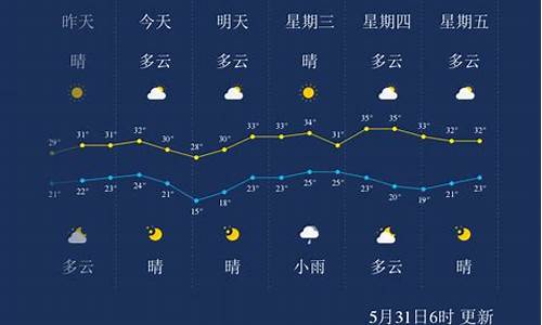 孝感天气预报一周_孝感天气预报一周 7天