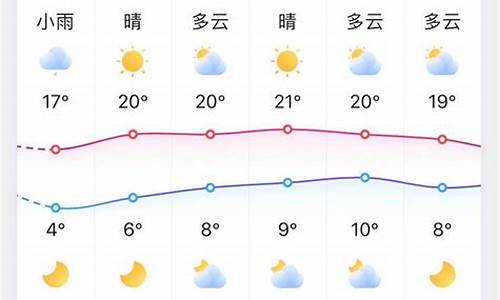 天气预报 淄博_天气预报淄博15天查询