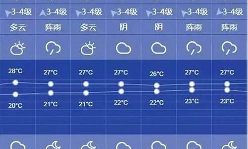 天气预报查询一周上海_天气预报查询一周上海浦东