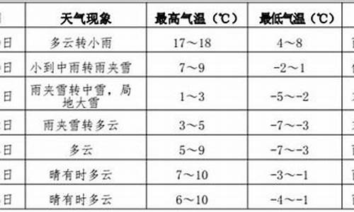 天气预报伊春_天气预报伊春15天查询