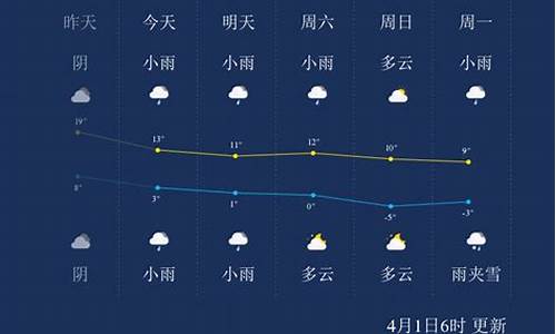 大同天气_大同天气预报