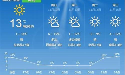 夏津天气预报一周7天_夏津天气预报一周7天查询