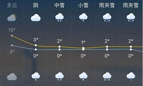 四平未来一周天气预报_四平未来一周天气预报七天