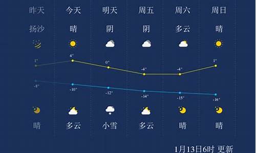 嘉峪关天气预报15天_嘉峪关天气预报15天查询