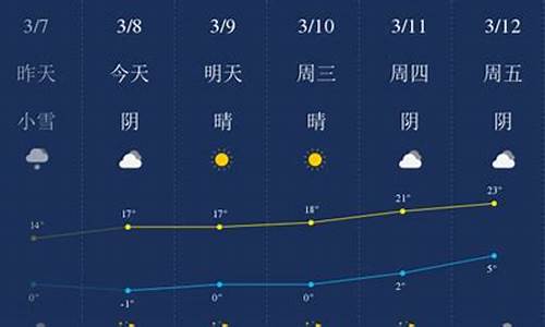 哈密天气15天天气预报_哈密天气预报15天天气预报