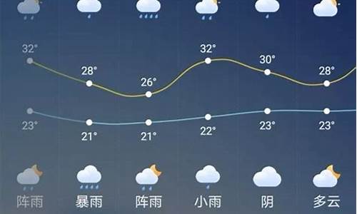 今明两天天气情况_今明两天天气情况怎么样