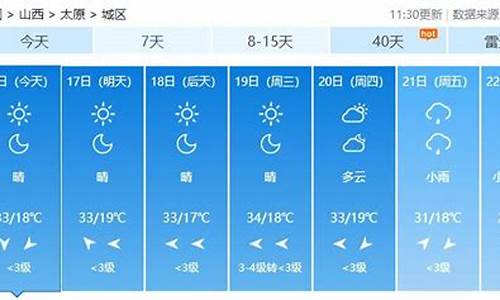 南部天气_南部天气预报