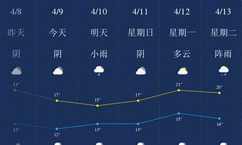 南充天气预报40天查询_南充天气预报40天查询百度